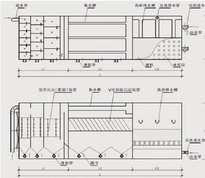 博士笔记资料分享 污水处理工艺设计及流程，抓紧收藏~